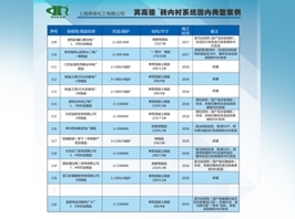 宾高德砖内衬国内案例宣传册