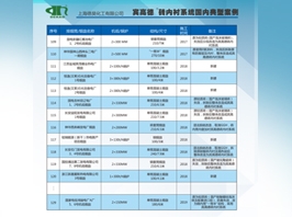 宾高德砖内衬国内案例宣传册